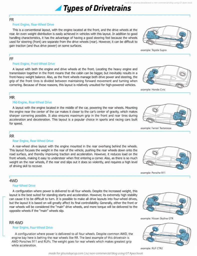 Types of drivetrains